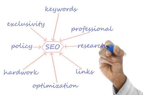 Why Is Search Engine Optimization (SEO) Such A Popular Discussion Topic